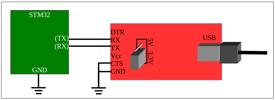 uart